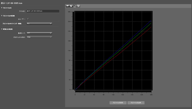測定結果2/R・G・Bのリニアリティ
