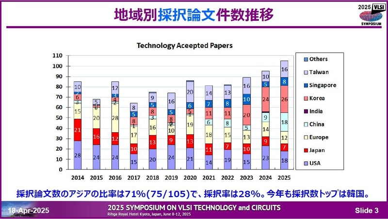 採択論文数の国/地域別推移(2014年～2025年)。2025年4月18日に開催された記者会見の資料から