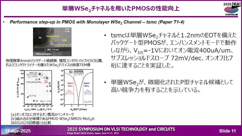 TSMCによる2次元電子材料WSe2をチャンネルに用いたpチャンネルMOS FETの高性能化(論文番号T1-4)。2025年4月18日に開催された記者会見の資料から