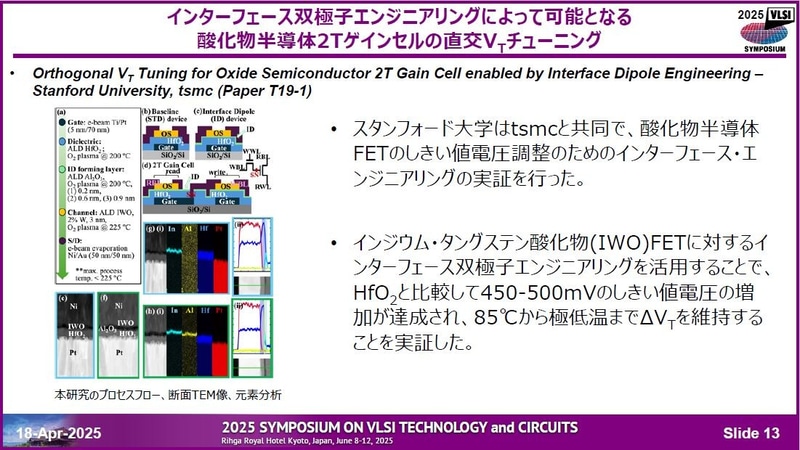 Stanford UniversityとTSMCの共同チームによる酸化物半導体FETの2トランジスタゲインセルでしきい電圧を調整する技術(論文番号T19-1)。2025年4月18日に開催された記者会見の資料から