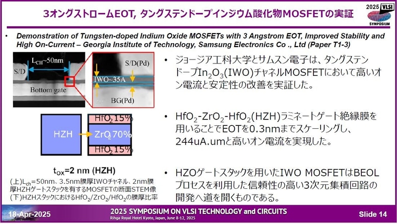 Georgia Institute of TechnologyとSamsung Electronicsに共同研究グループによるWドープのインジウム酸化物MOS FETでオン電流の増強と安定性の改善を実現した研究成果(論文番号T1-3)。なお図中のオン電流は240μA/μmが正しい表記とみられる。2025年4月18日に開催された記者会見の資料から