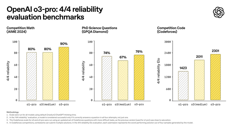 各種ベンチマークの結果(4/4 reliability)