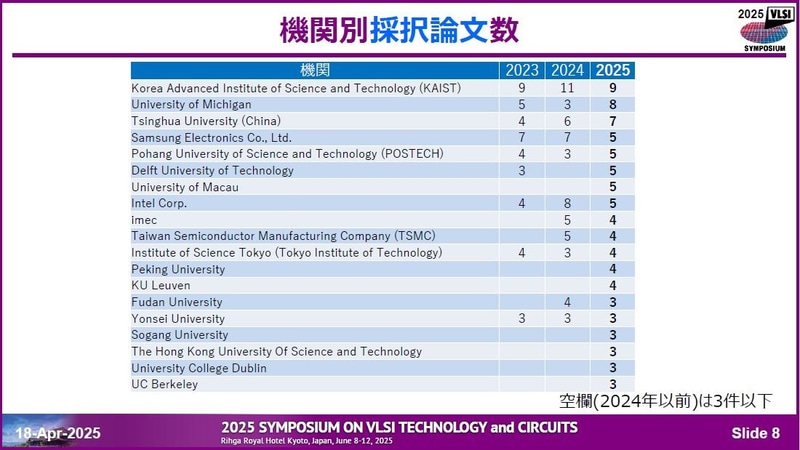 発表機関別の採択件数ランキング。4月18日に開催された記者会見の資料から