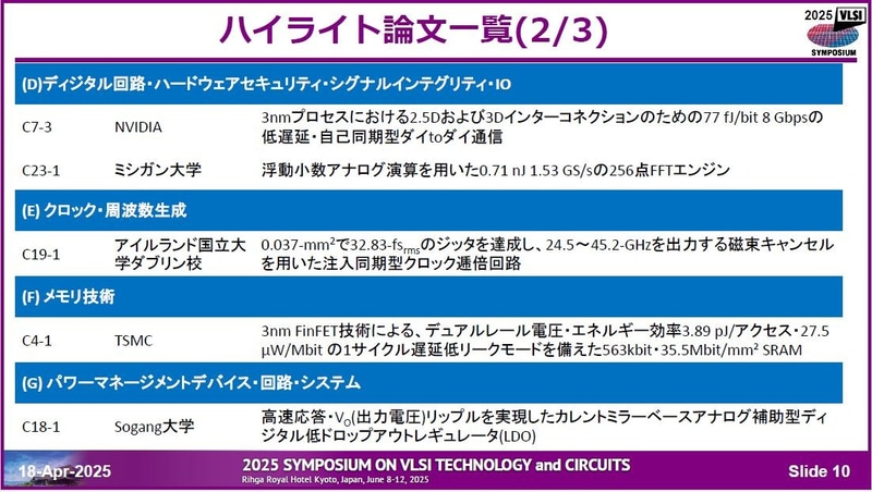 「回路」分野のハイライト論文一覧まとめ(その2)。4月18日に開催された記者会見の資料から