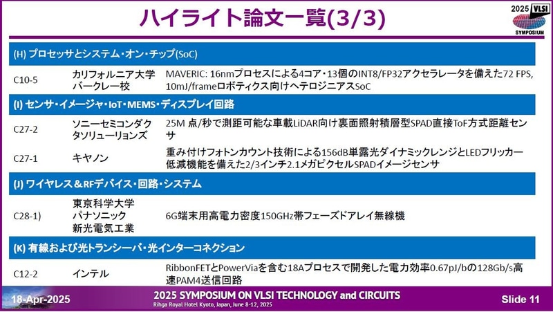 「回路」分野のハイライト論文一覧まとめ(その3)。4月18日に開催された記者会見の資料から