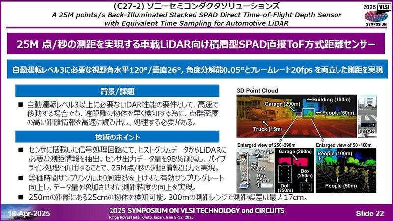 ソニーセミコンダクタソリューションズが開発した、2,500万点/sの距離測定を実行する車載LiDAR向け直接ToF方式の積層型SPADイメージセンサー(論文番号C27-2)。4月18日に開催された記者会見の資料から