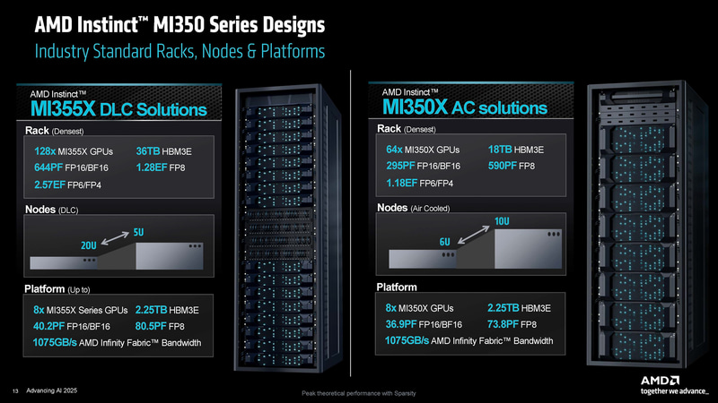 1つのラックに格納した時の性能