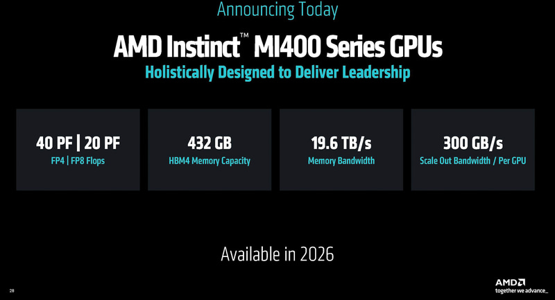 MI400シリーズの概要