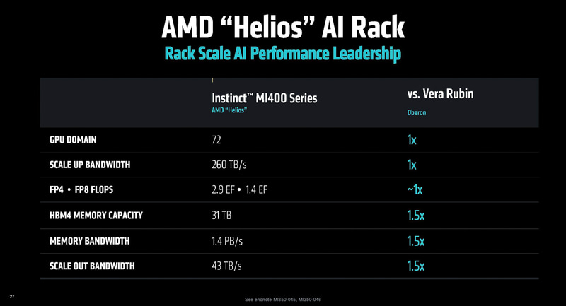 NVL72構成のVera Rubinの理論性能との比較