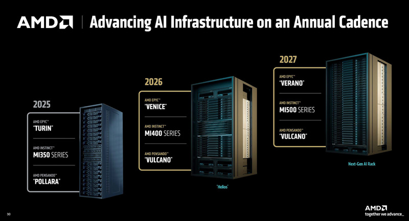 2027年にはHeliosの次世代も投入される