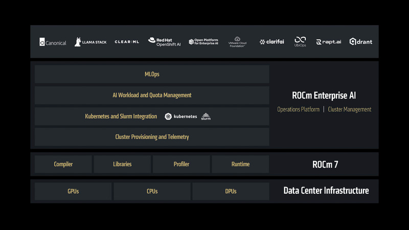 ROCm for Enterprise AI