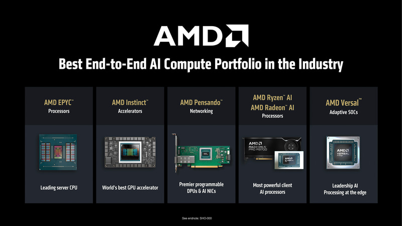 CPU、GPU、DPUなAIデータセンターを構築する製品群をAMDはもっている