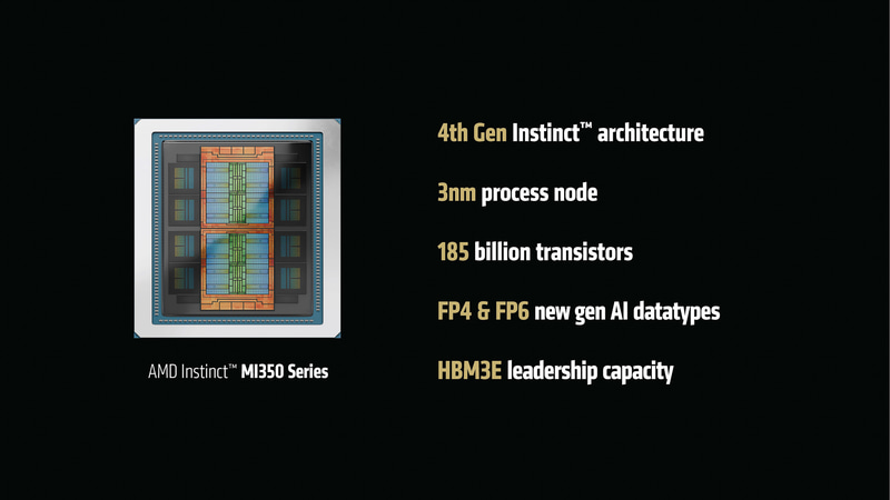 Instinct MI350シリーズを発表