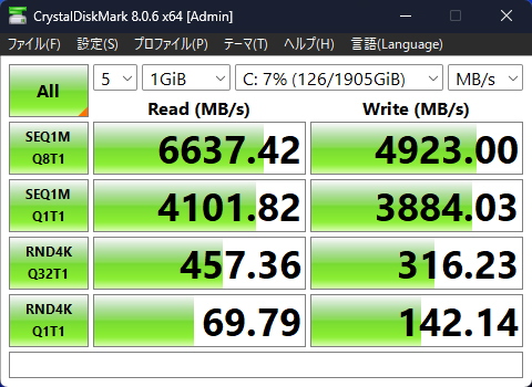 ストレージの速度を測るCrystalDiskMark 8.0.6の結果。PCI Express 4.0 x4接続のNVMeSSDとして十分高速と言える
