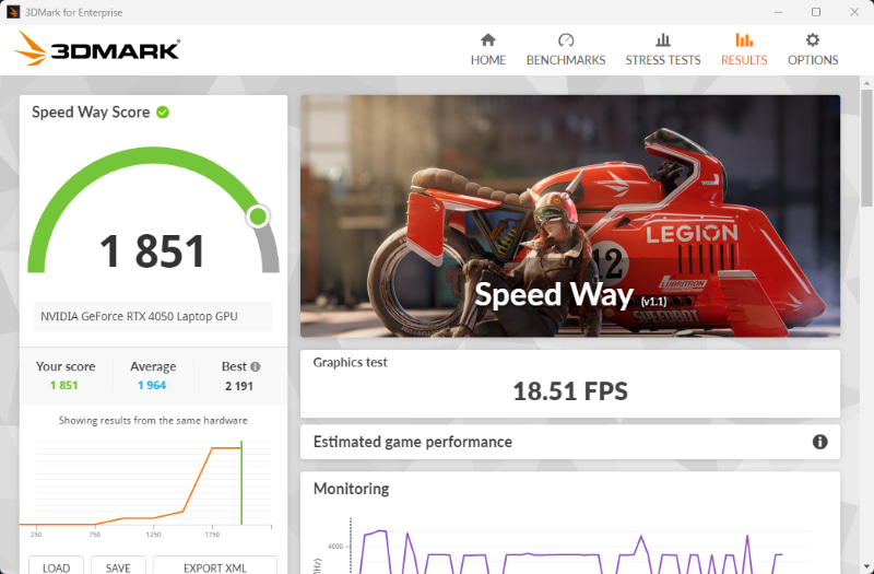 3DMark Speed Wayの結果
