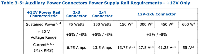 【図3】55Aは最大値であって、連続に供給する値ではない