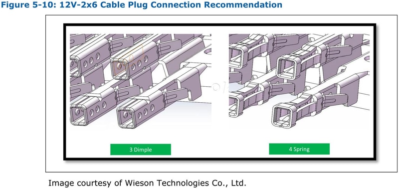 【図7】この辺の図は全て「ATX Version 3.0 Multi Rail Desktop Platform Power Supply」からの抜粋。Molexは3 ディンプル構造だが、<a href="https://www.wieson.com/products-view.php?sn=744" class="n" target="_blank">Wieson Technologiesのレセプタクル</a>に付属するものは4 Springなのかもしれない