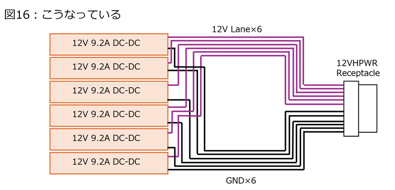 【図16】このような構成になっている