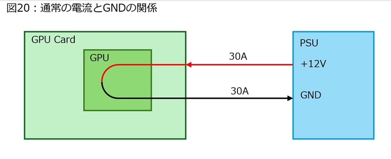 【図20】電源の電流とGNDの関係