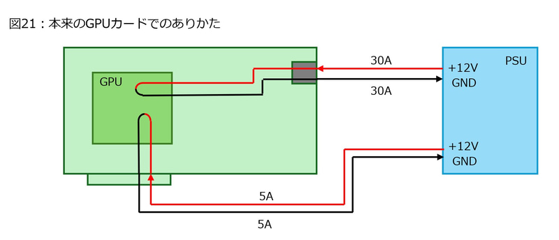 【図21】理想的なビデオカードでのありかた