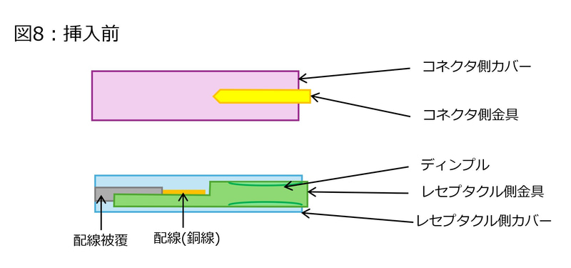 【図8】挿入前のコネクタの模式図