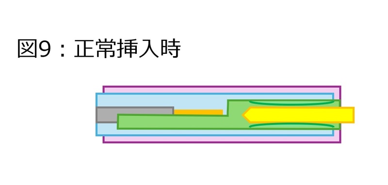 【図9】正常挿入時の金具の状態