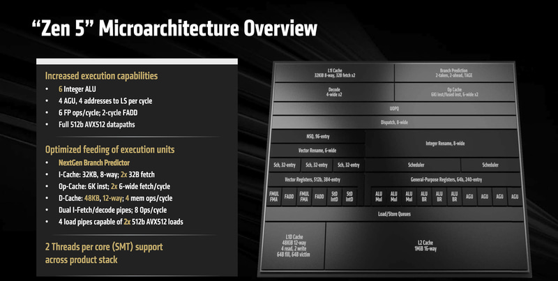 Zen 5のアーキテクチャを採用したRyzen Threadripper 9000シリーズ