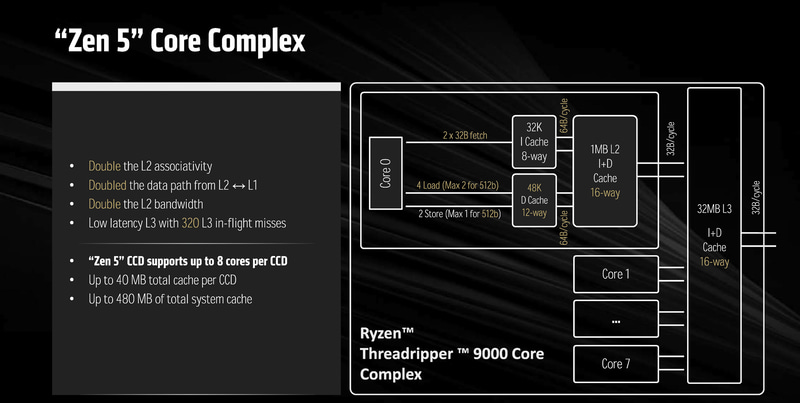 Zen 5のアーキテクチャを採用したRyzen Threadripper 9000シリーズ