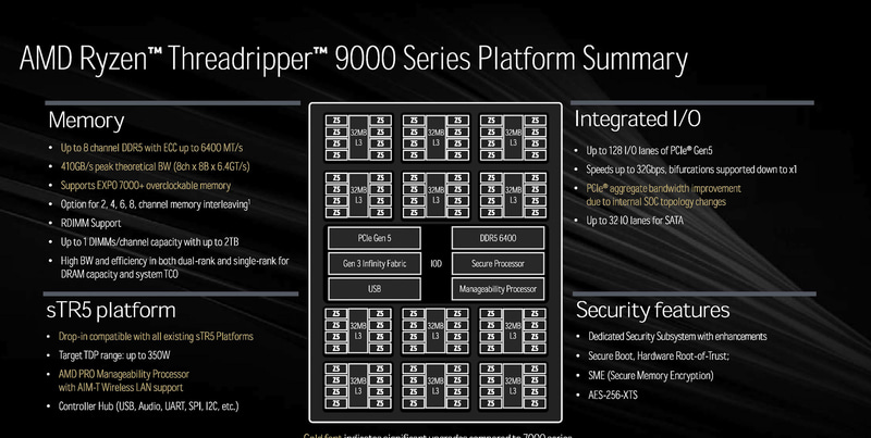 アーキテクチャの強化点、DDR5-6400に対応
