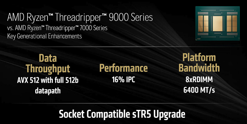 sTR5ソケット互換になっており、従来のマザーボードもBIOSアップデートなどで利用できる