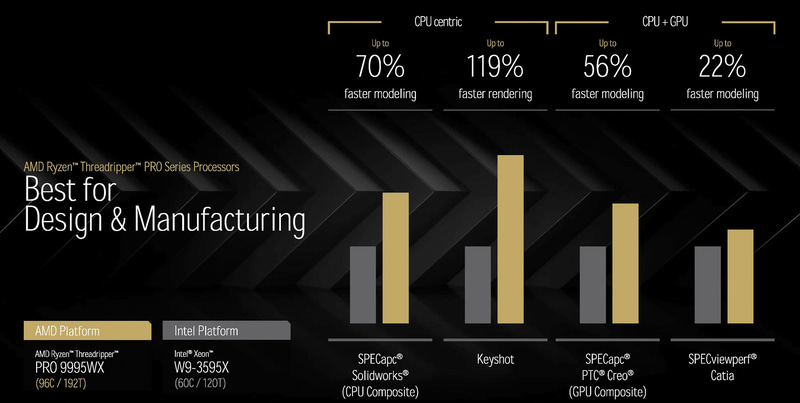 Ryzen Threadripper PRO 9995WXとXeon W9-3595Xの性能比較