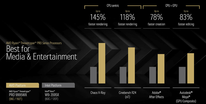 Ryzen Threadripper PRO 9995WXとXeon W9-3595Xの性能比較