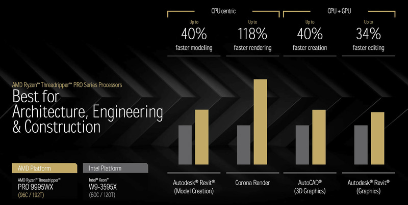 Ryzen Threadripper PRO 9995WXとXeon W9-3595Xの性能比較