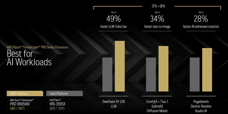 Ryzen Threadripper PRO 9995WXとXeon W9-3595Xの性能比較