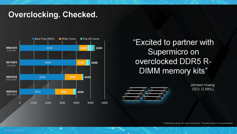 Supermicro製品の詳細