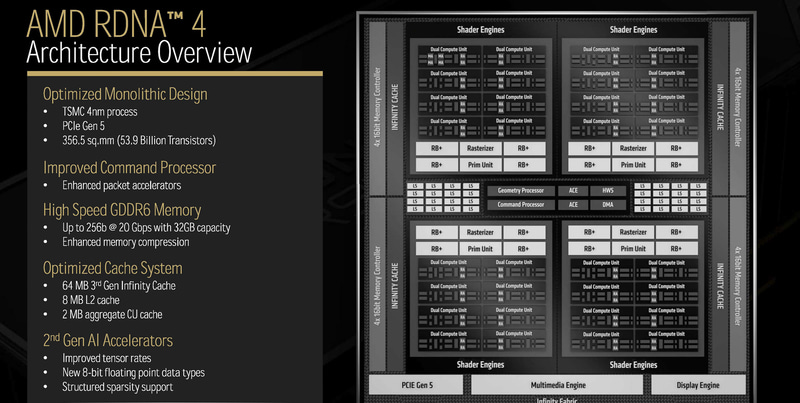 RDNA 4に進化したRadeon AI PRO R9700