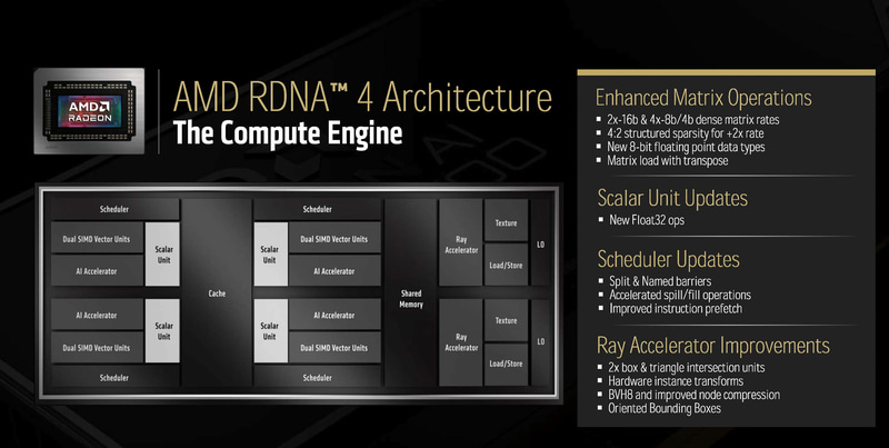 RDNA 4に進化したRadeon AI PRO R9700