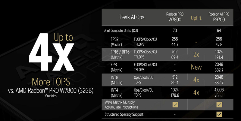浮動小数点演算のスループット