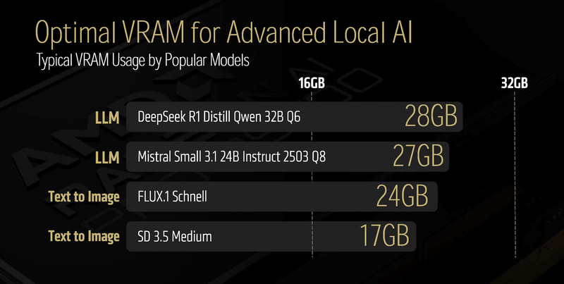 大規模なLLMなどではメモリを消費する