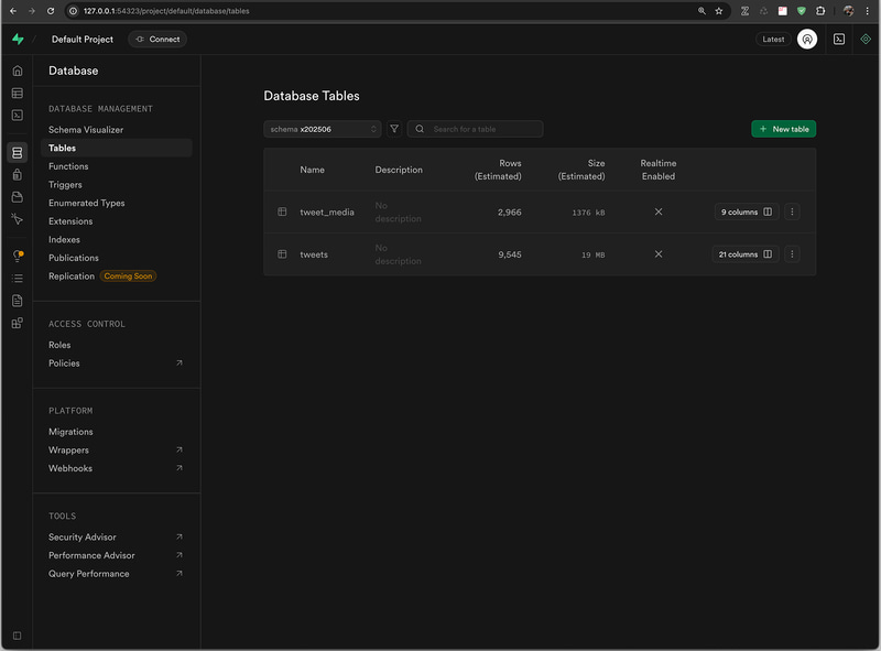 X202506のテーブル。Tweets 9,545件、Media 2,966件