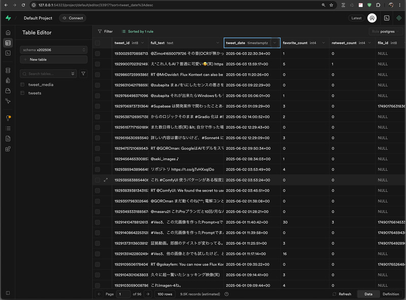 テーブルの内容
