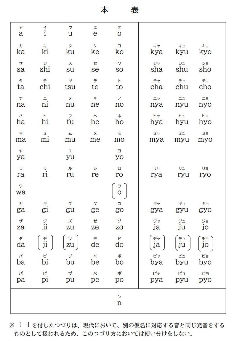 改定案でのローマ字表記。実用に近い表記が採用されている