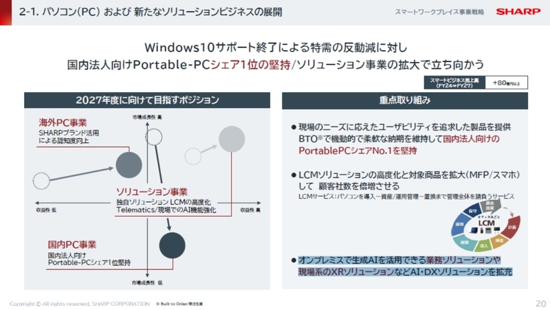 今後のDynabookの方向性について