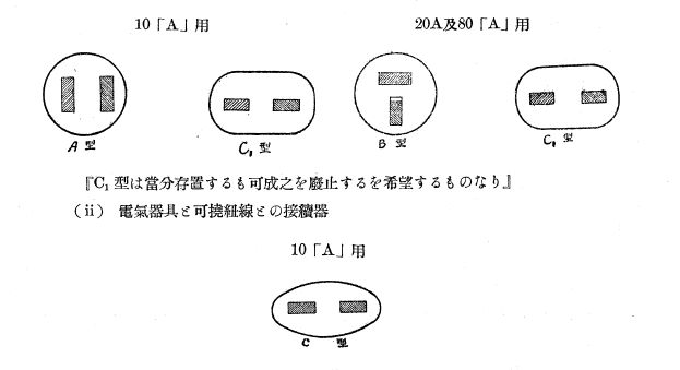 図面を見ると今と同じ縦型の刃と、横型の刃の2つの差し込みがあり、横型の「C1」は廃止方向との注意書きがある。つまりこの時点では2つのタイプがあったものとも思われる(昭和11年1月発行「照明學會雑誌」より、JEWA提供)