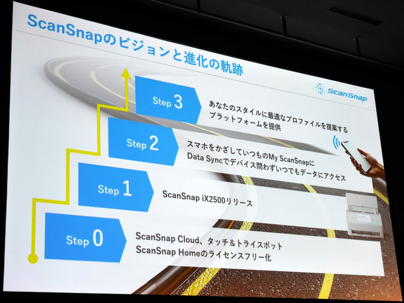 ScanSnapのビジョンと進化の軌跡