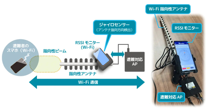 Wi-Fiを活用した遭難者携帯端末の位置特定システム