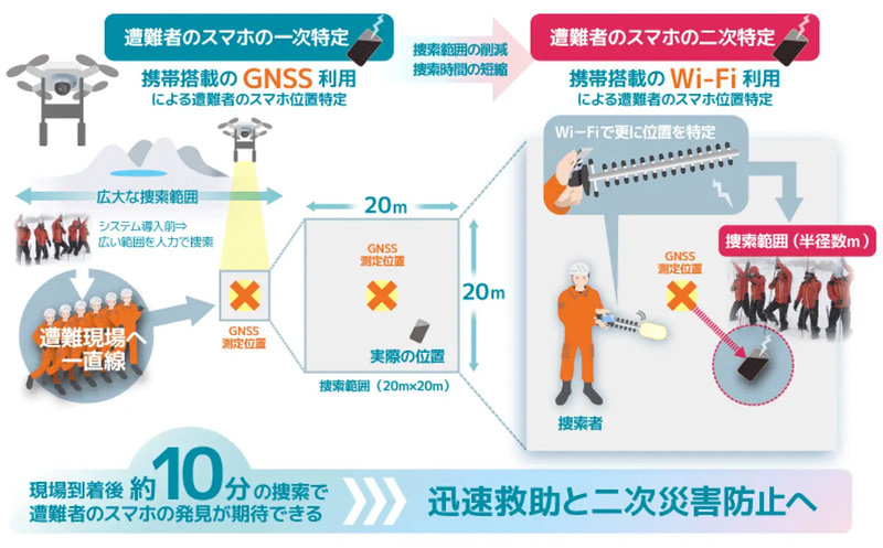捜索範囲を狭めることができる