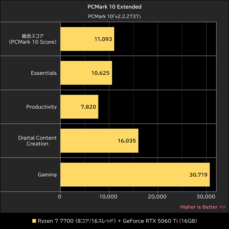 PCMark 10 Extended