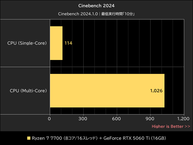 Cinebench 2024