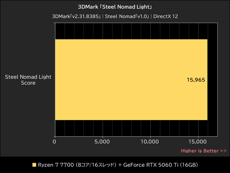 3DMark「Steel Nomad Light」